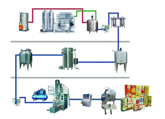 UV Aseptic Carton Filling Machine Milk Packaging 2000 BPH Machine